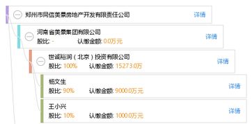鄭州市同信美景房地產開發有限責任公司