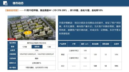 市場周報|鄭州二輪集中土拍落槌/前10月河南房地產開發(fā)投資6382.84億/鄭州市舉辦年度儲備土地推介會