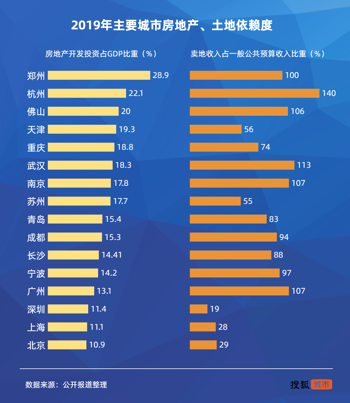 產業(yè)結構暗藏隱憂,鄭州如何實現蝶變?