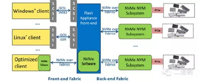 存儲(chǔ)廠商 為何在雙十一前就急于“買買買”？